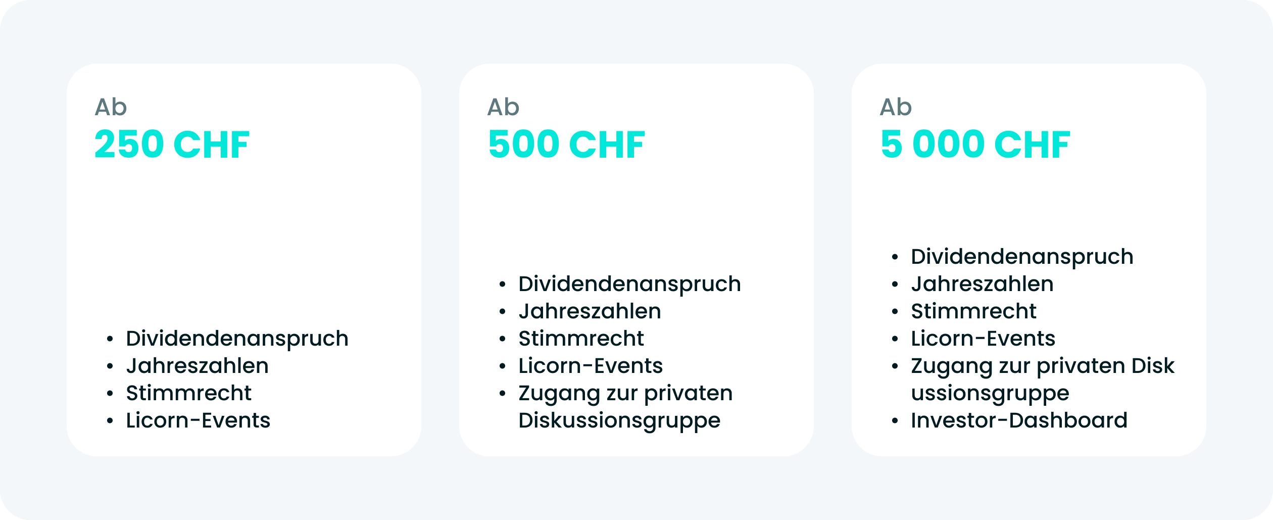 Karten mit drei Investitionsstufen (CHF 250, CHF 500 und CHF 5'000) und den jeweiligen Vorteilen, darunter Dividendenanspruch, Stimmrechte, Zugang zu Licorn-Veranstaltungen sowie zusätzliche Leistungen je nach Investitionshöhe.